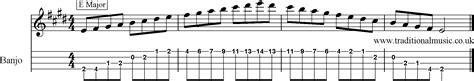 Major Scales For Banjo E
