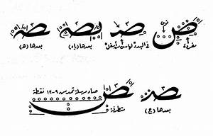 الخط العربي هو رسوم واشكال حرفية تدل على الكلمات المسموعة الدالة على مافي نفس البشرية من معان ومشاعر