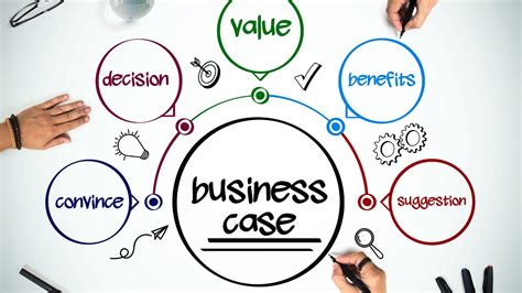 Ezyskills Business Academy Better Business Cases 5 Case Model