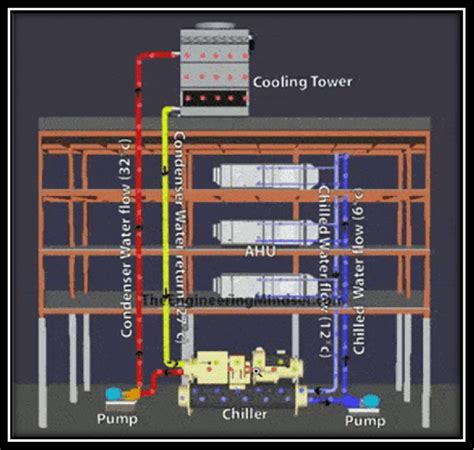 Cooling Tower Building Diagram Simplified Download Scientific Diagram