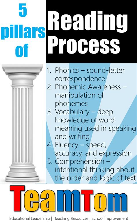 The Five Pillars Of The Reading Process Help Students Become Strong