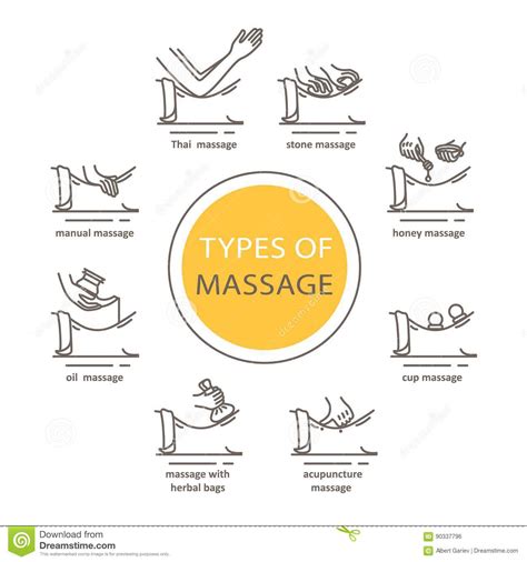 Types Of Massage Stock Illustration Illustration Of Medicine 90337796