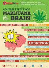 Side Effects Of Long Term Marijuana Use