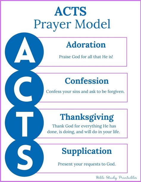 How To Pray The ACTS Prayer Model Plus Free Printable Bible Study