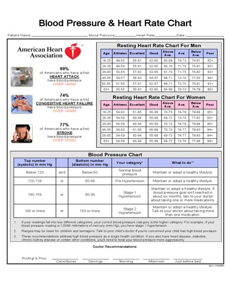 Blood Pressure Chart Guidelines Printable Templates