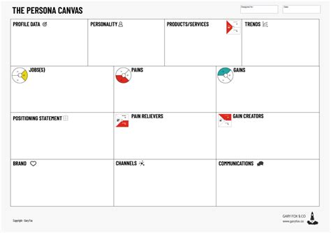 Persona Canvas How To Make Better Decisions About Your Customers