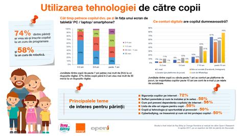 Parintii Copiilor Digitali Copiii De Sub 2 Ani Stau Peste 30 De Minute