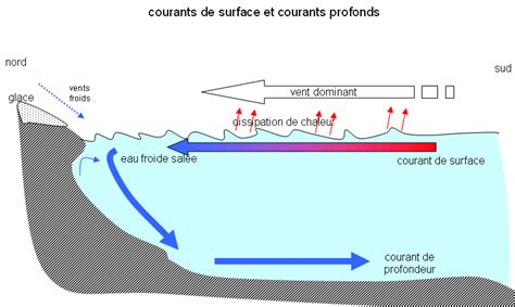 Courants Marins Tpe Hydroliennes