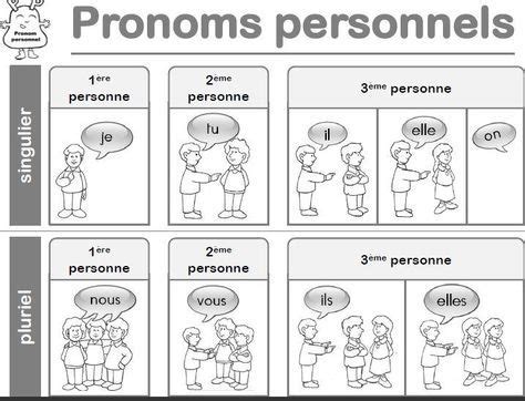 Les Pronoms Personnels Recherche Google Pronom Personnel Grammaire