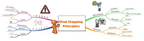 Productivity Imindmap Mind Map Template Biggerplate
