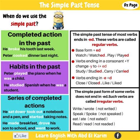 Ways To Say How Are You Vocabulary Home Simple Past Tense Writing