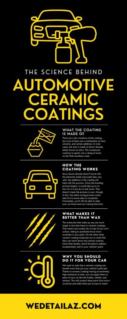 The Science Behind Automotive Ceramic Coatings