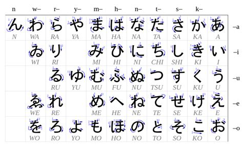 Hiragana and katakana are phonetic symbols, each representing one . 13 Facts You Did Not Know About Hiragana, The Japanese ...