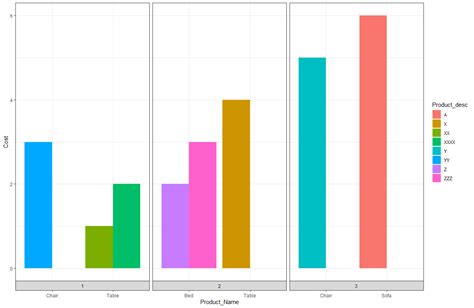 Ggplot How To Plot Bar Plot For Factor Variales Using Lapply In R My XXX Hot Girl