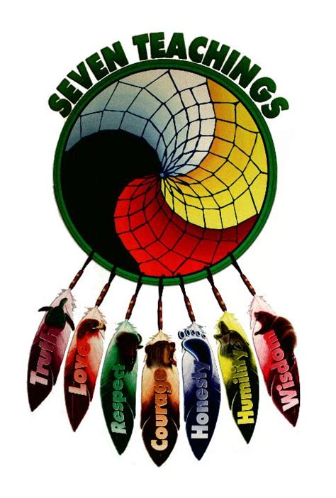 Seven Sacred Teachings Image Search Wheels And Medicine