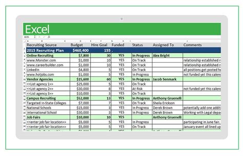 Excel Staffing Template