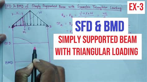 Sfd And Bmd Example 3 Simply Supported Beam With Triangular Loading