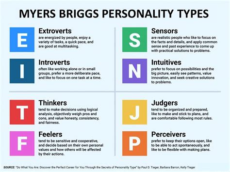 Why I Like Myers Briggs With Dynomights Expansions