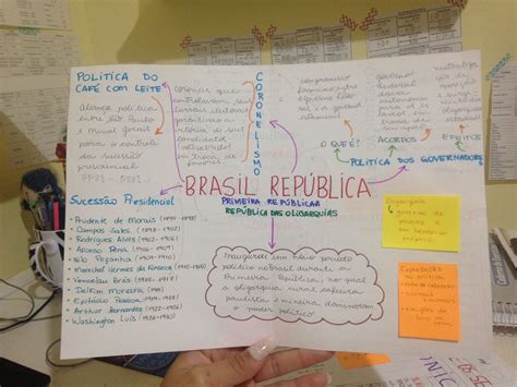 Brasil República República Velha Primeira República República Das Oligarquias Resumos