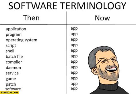 Software Terminology Back Then Many Words Now All Called App