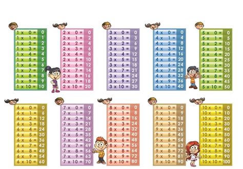 Learn all the tables between 1 to 20 multiplication tables for maths using best tricks at vedantu. Multiplication Table 1 to 10 Pdf (Dengan gambar ...