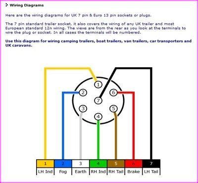 When issues happen with the trailer, driver might wish to understand where the. Jeep Tow Wiring Harness | schematic and wiring diagram
