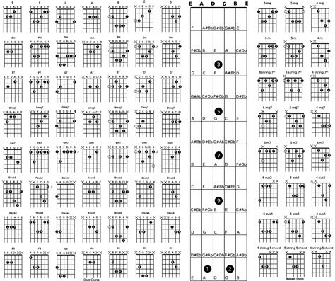 movable guitar chords chart sexiz pix