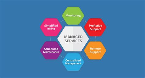 Managed It Services For Business Comprehensive Guide