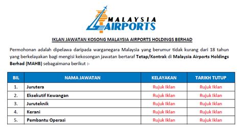 The company, through its subsidiaries, provides management, maintenance, and operation of designated airports. Jawatan Kosong di Malaysia Airports Holdings Berhad (MAHB ...