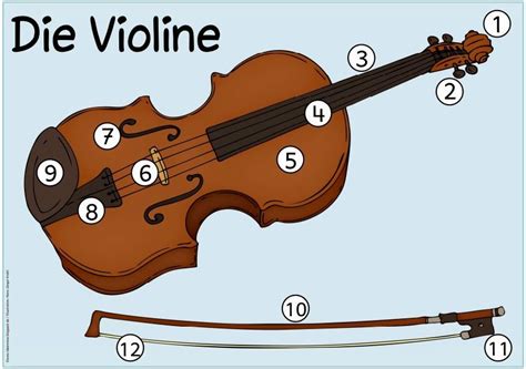 An dieser stelle müssen empfänger und absender stehen. Musik in der Grundschule: Tafelmaterial zur Violine ...