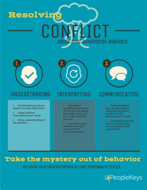 Conflict Resolution Infographic