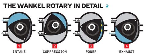 How It Works The Mazda Rotary Engine With Video Popular Mechanics