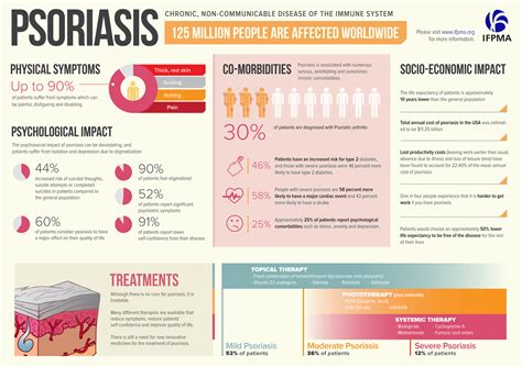 Infographic Psoriasis Gen