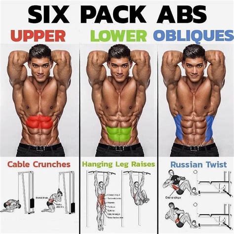 Six Pack Abs Exercise Credit Nicolasiong Follow Bodyfitnessclub Fitnessgymbbgbody