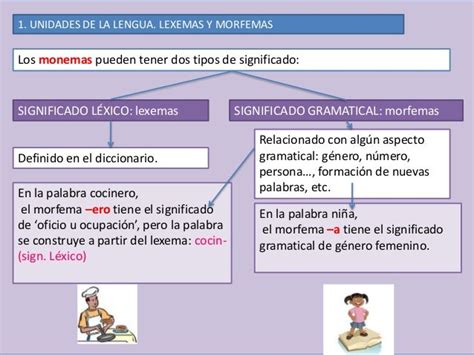 Blog Del Profe Víctor Peña Lexemas Y Morfemas