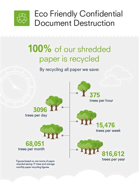 Eco Friendly Confidential Document Destruction Shred Station