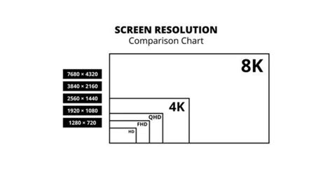 What Is Qhd Resolution Informative Guide 2024