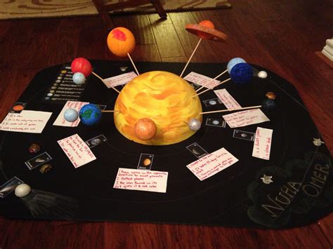 10 Famous Solar System School Project Ideas 2024