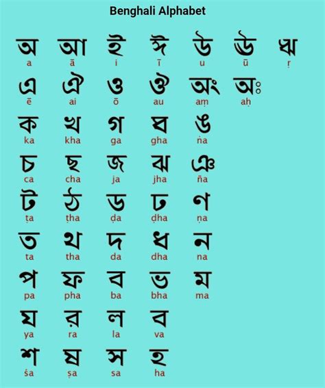 We did not find results for: Bengali Alphabets | Alphabet writing practice, Alphabet ...