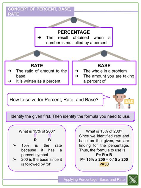 Applying Percentage Base And Rate 6th Grade Math Worksheets