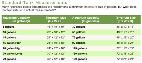 Standard Tank Measurements And Weights The Crab Street Journal