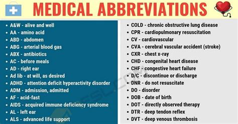Medical Abbreviations List E Phlebotomy Training