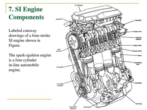 Internal сombustion Engine Basics Components Systems Construction