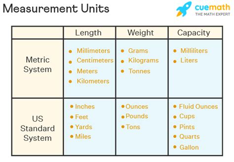 Measurement Units Chart What Is Measurement Conversion