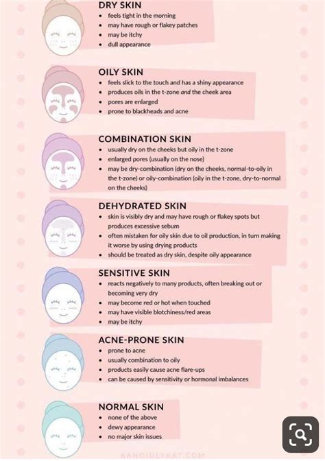 Skin Care For Different Skin Types I Created This Using The Most