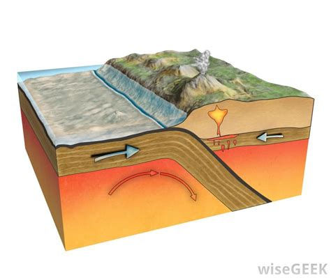 What Is A Subduction Zone Artofit