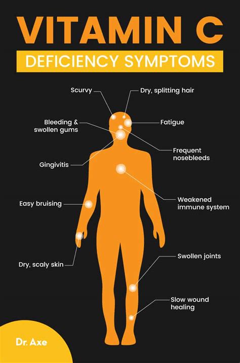 Vitamin C Benefits And Dosage Recommendations Dr Axe