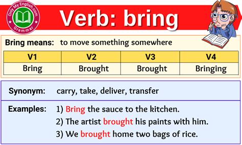 Bring Verb Forms Past Tense Past Participle And V1v2v3