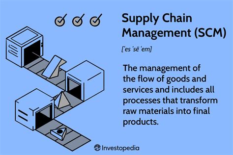 What Is Supply Chain Management Scm And Why Is It Important Supply
