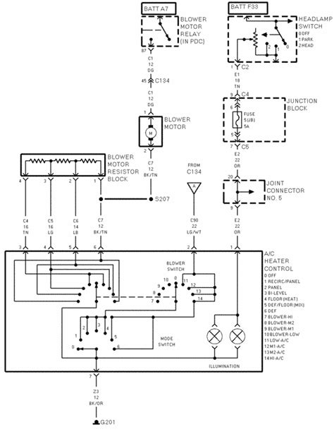 Dodge ram truck 1500 (2009) service diagnostic and wiring information pdf.rar. Wiring Harnes Diagram For 1998 Dodge Ram 3500 - Wiring Diagram Schemas